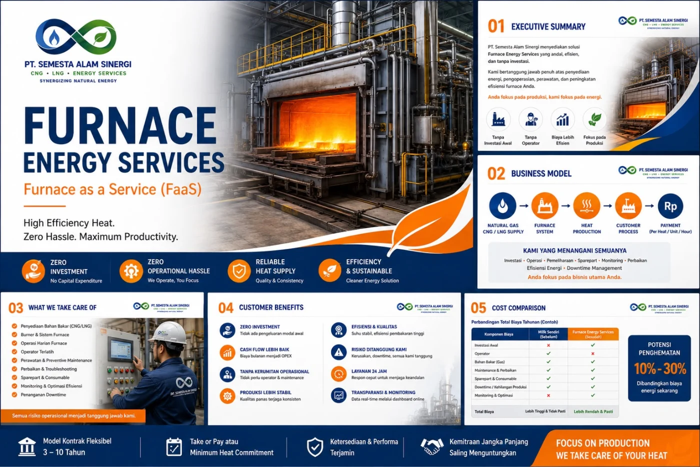 Semua yang Kami Tangani - Furnace Energy Services