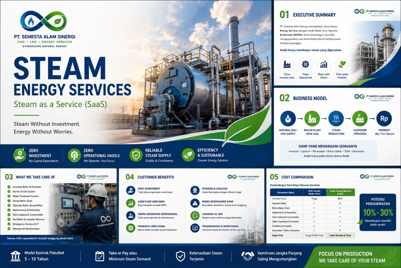 Semua yang Kami Tangani - Steam Energy Services